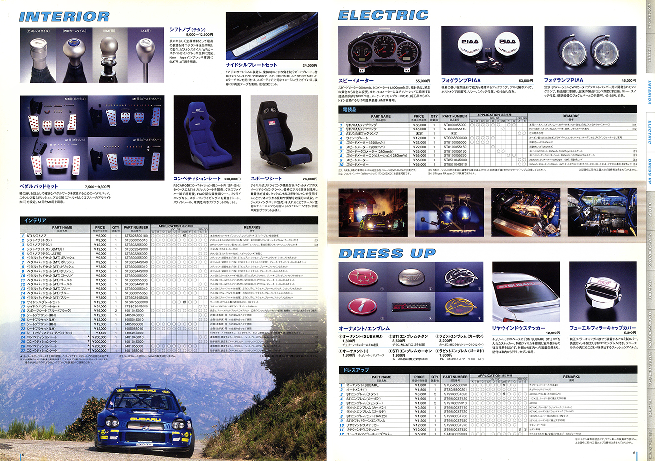 2000N8s 2002N1s CvbT STI X|[cp[c J^O(5)